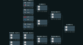 《完美数据！Shiro幻影长矛手20/0/15，荣获总决赛MVP称号》