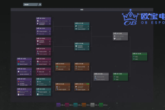 47. 《新的纪录！TI13总决赛现场观赛人数超往届，在线峰值破250万》